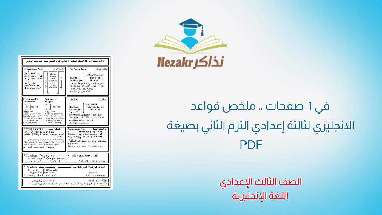 في 6 صفحات .. ملخص قواعد الانجليزي لثالثة إعدادي الترم الثاني بصيغة PDF