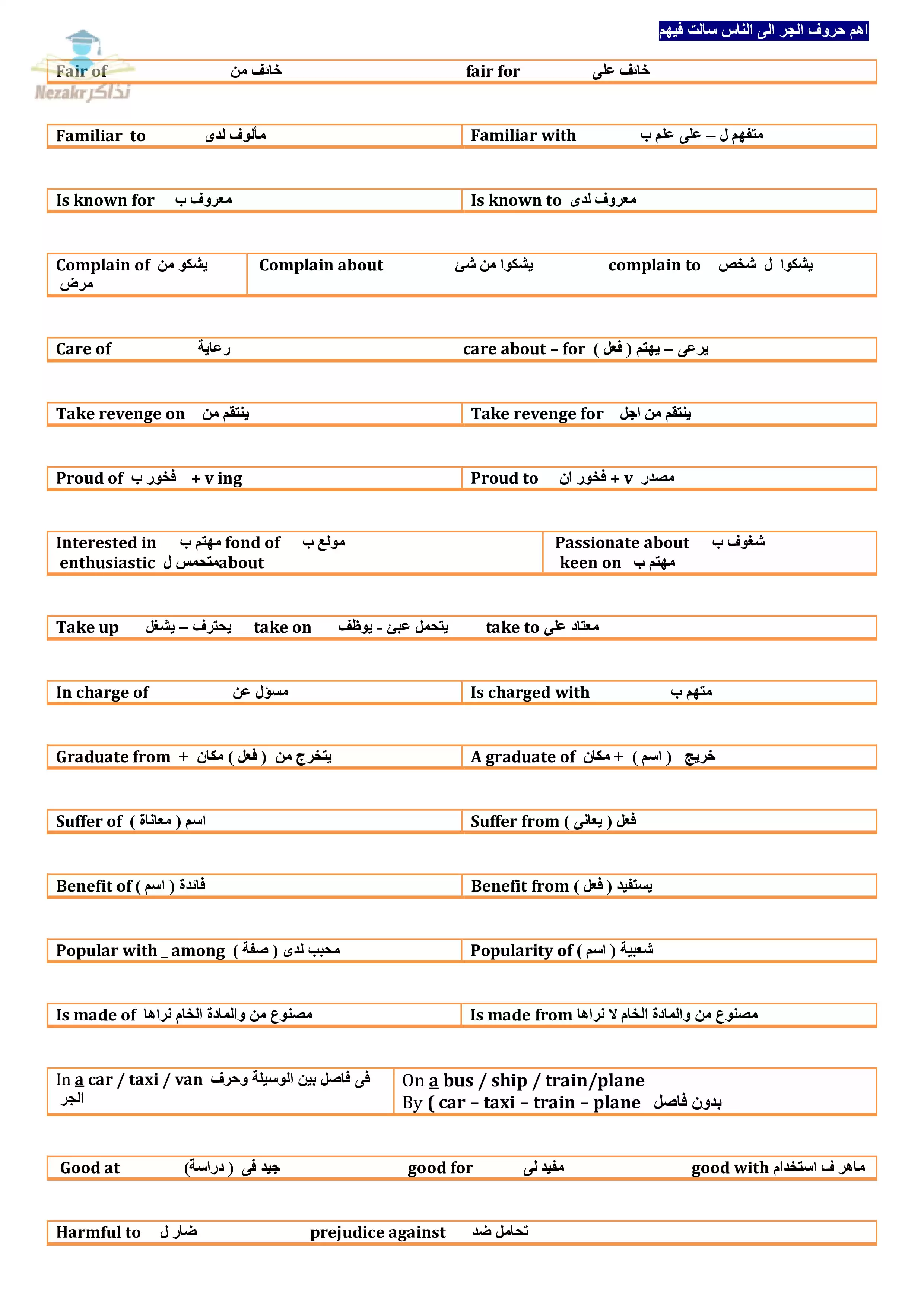 تحميل ملخص لأهم حروف الجر في اللغة الإنجليزية