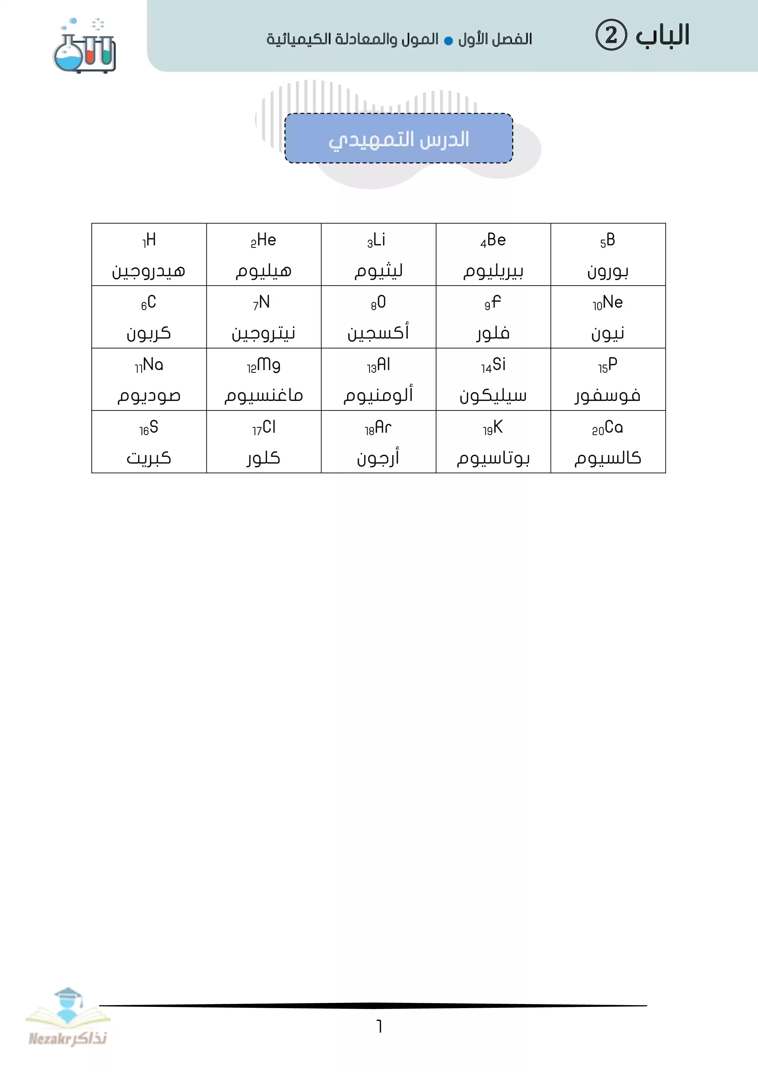 مذكرة كيمياء كتابة الصيغ الكيميائية للصف الأول الثانوي ترم أول