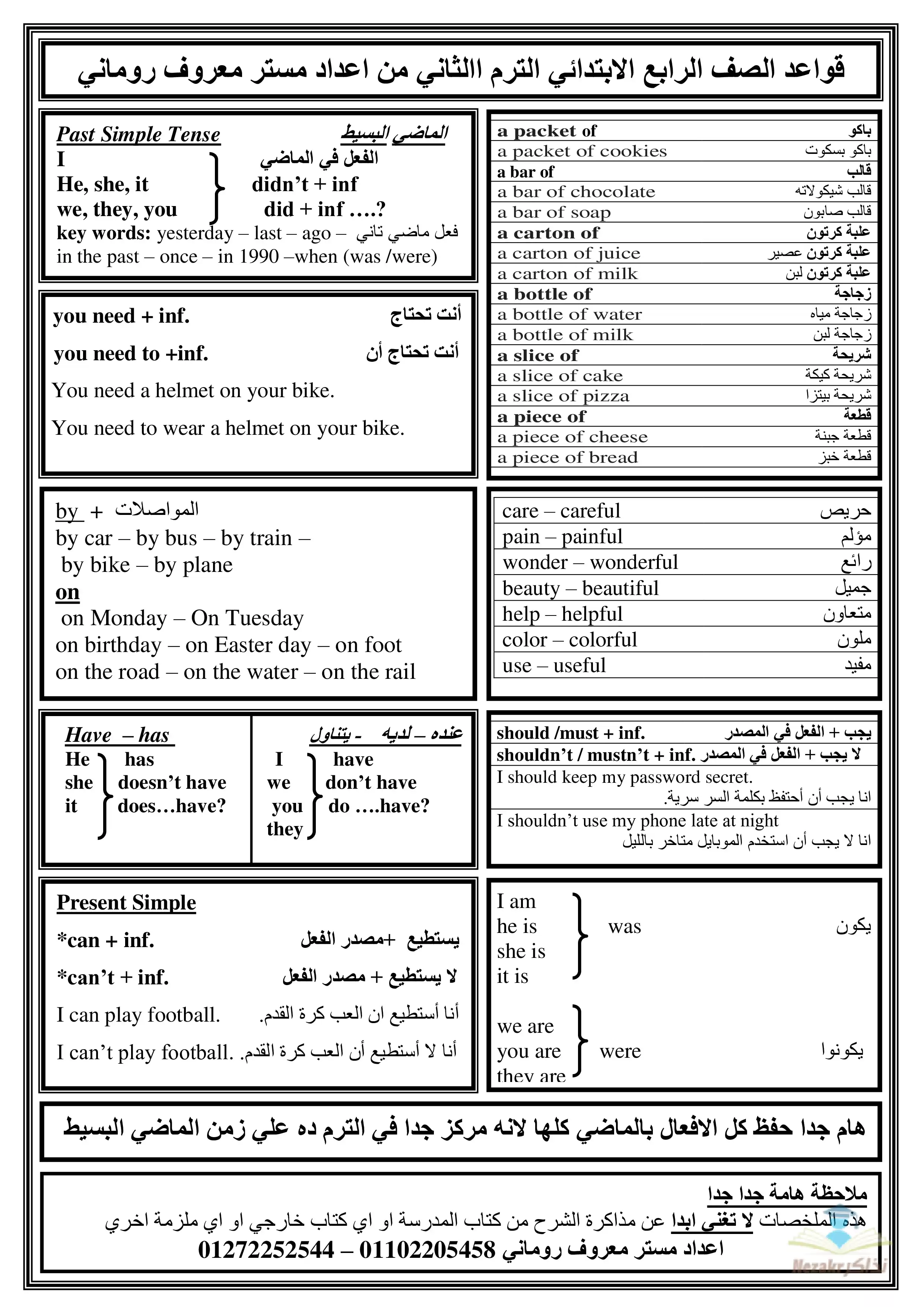 في ورقة واحدة فقط .. ملخص قواعد الانجليزي لرابعة ابتدائي الترم الثاني بصيغة PDF