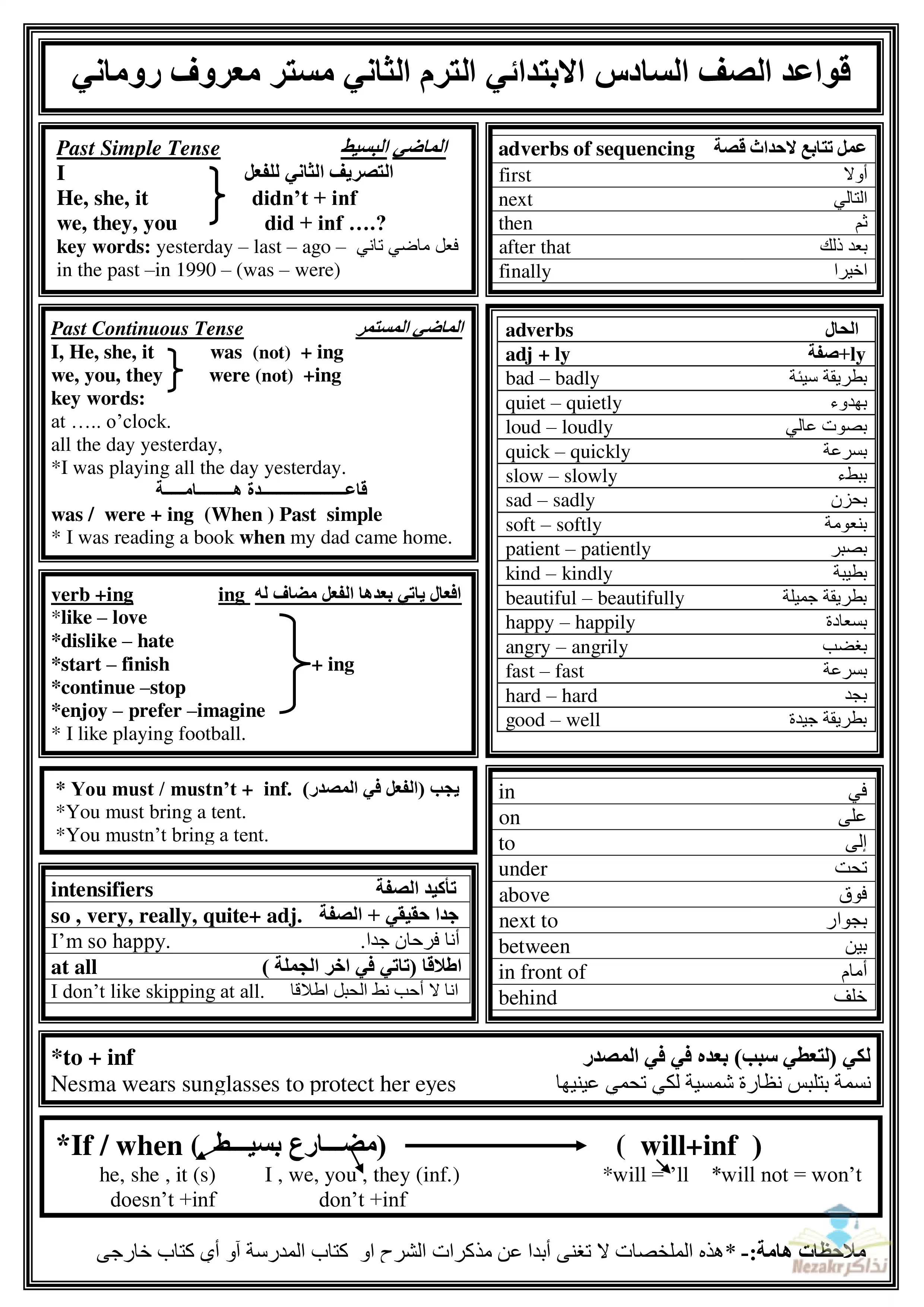في صفحة واحدة فقط .. ملخص قواعد الانجليزي لسادسة ابتدائي الترم الثاني بصيغة PDF