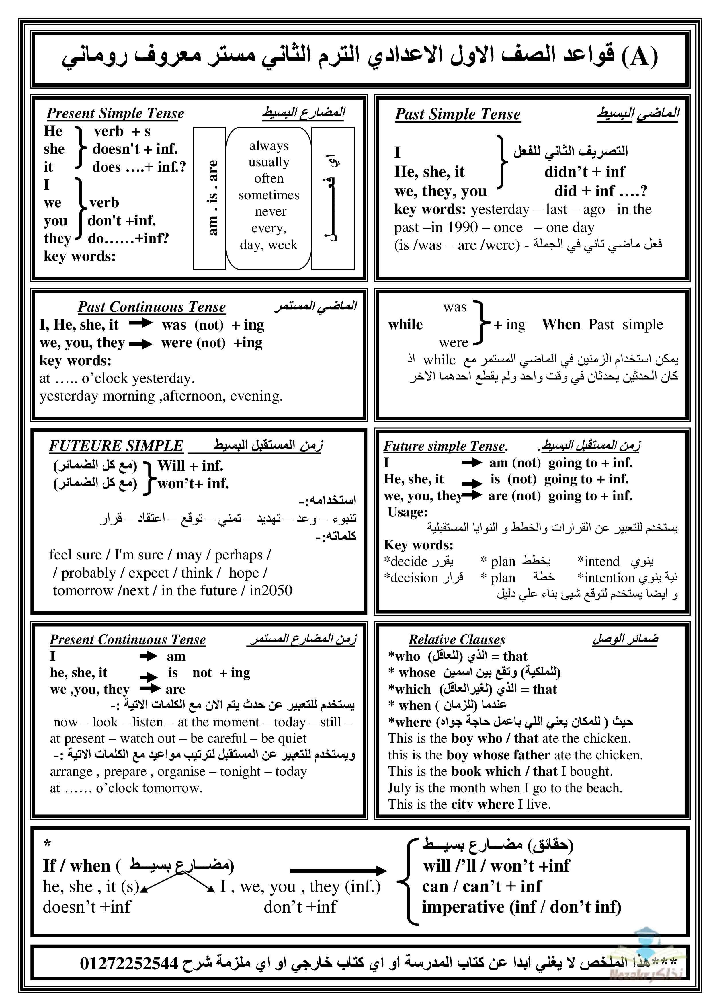 في 6 صفحات .. ملخص قواعد الانجليزي لأولى إعدادي الترم الثاني بصيغة PDF
