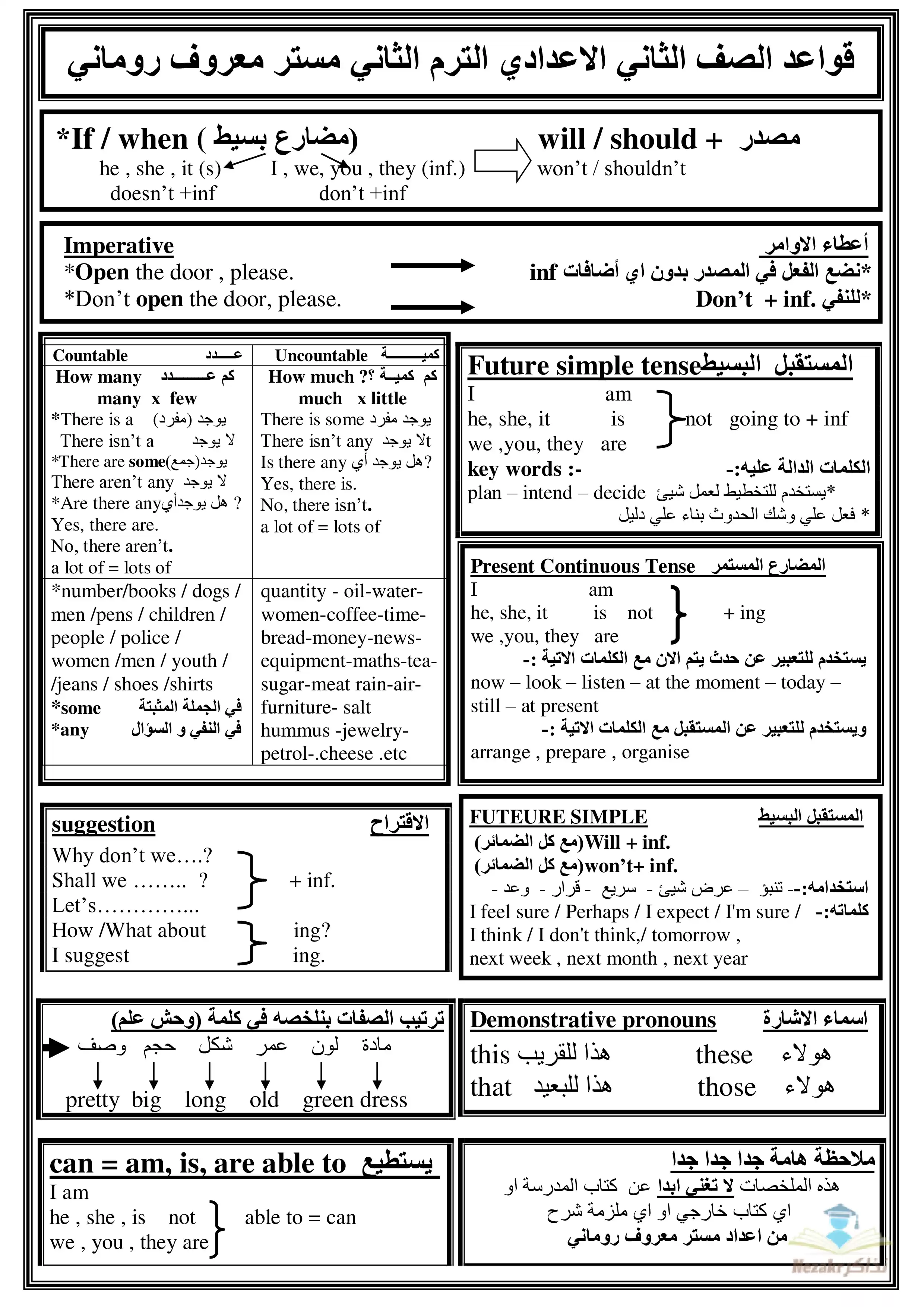في 5 صفحات .. ملخص قواعد الانجليزي لثانية إعدادي الترم الثاني بصيغة PDF