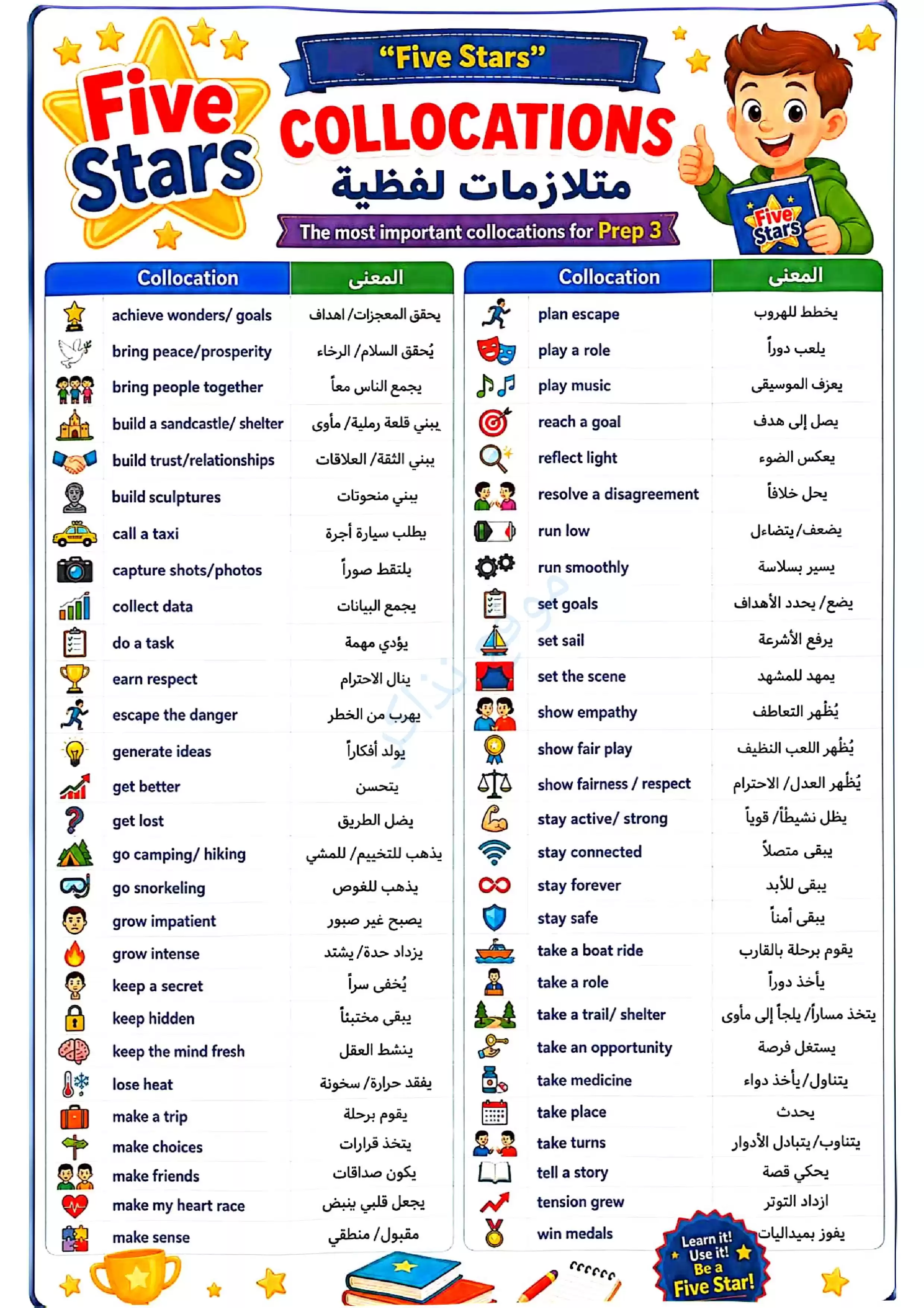 صفحة 2 من أهم كلمات إنجليزي تالتة إعدادي ترم ثاني 2026 من كتاب Five Stars | تعريفات ومتلازمات ومرادفات