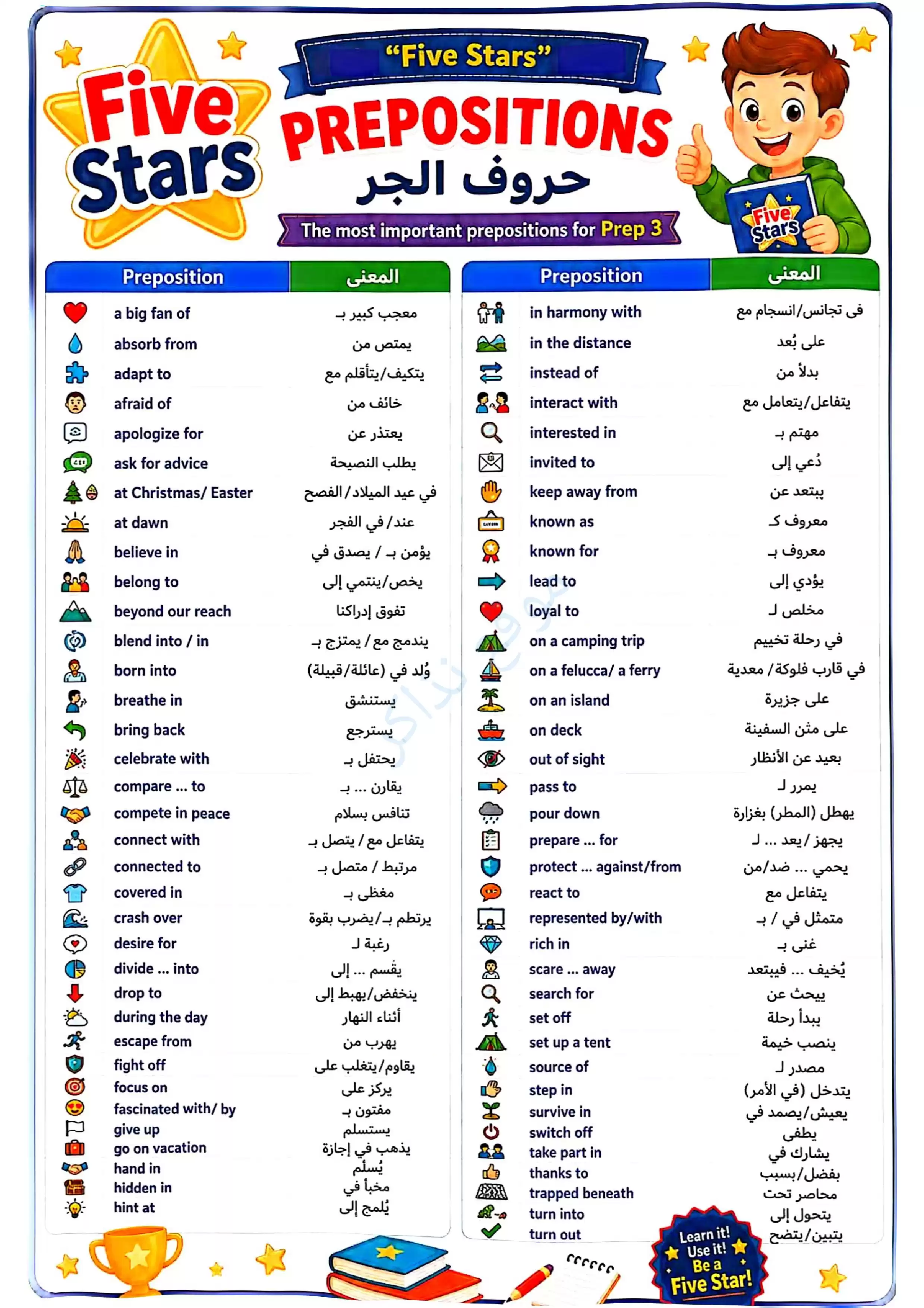 صفحة 3 من أهم كلمات إنجليزي تالتة إعدادي ترم ثاني 2026 من كتاب Five Stars | تعريفات ومتلازمات ومرادفات