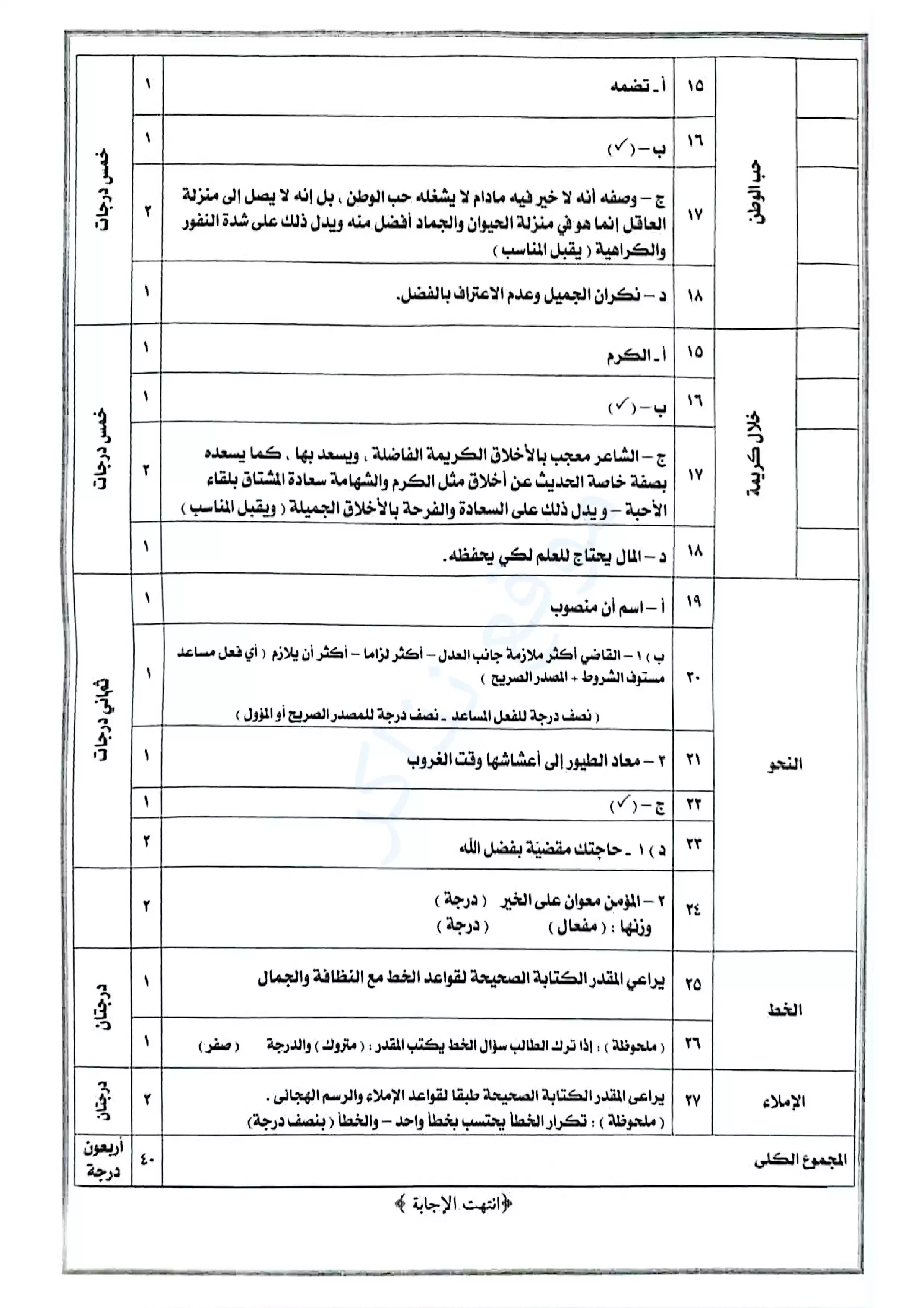 صفحة 2 من نموذج الإجابة الرسمي لامتحان اللغة العربية محافظة الإسكندرية للشهادة الإعدادية الترم الثاني 2026 PDF