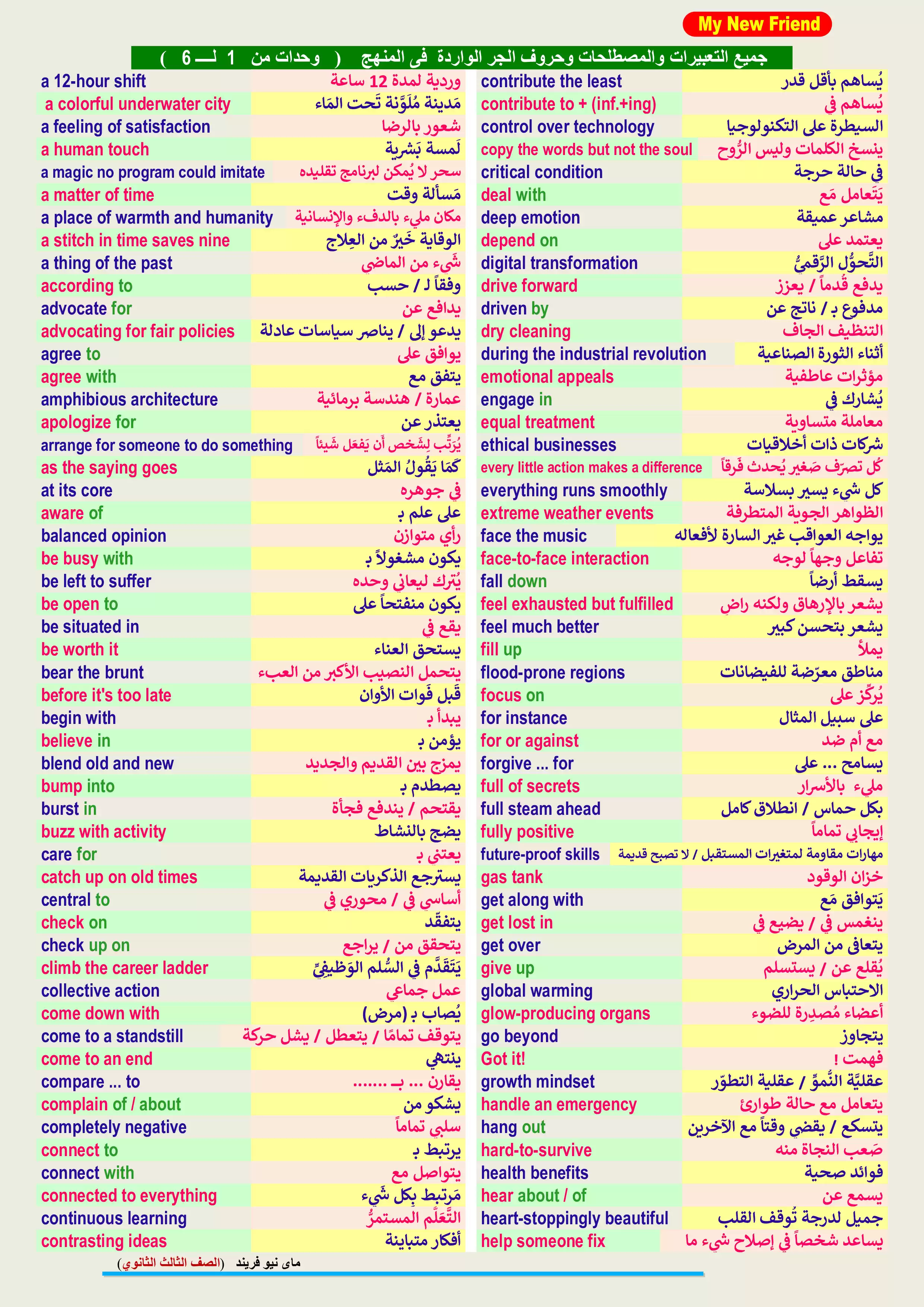 جميع التعبيرات وحروف الجر في منهج تالتة ثانوي إنجليزي 2026 PDF من كتاب My New Friend