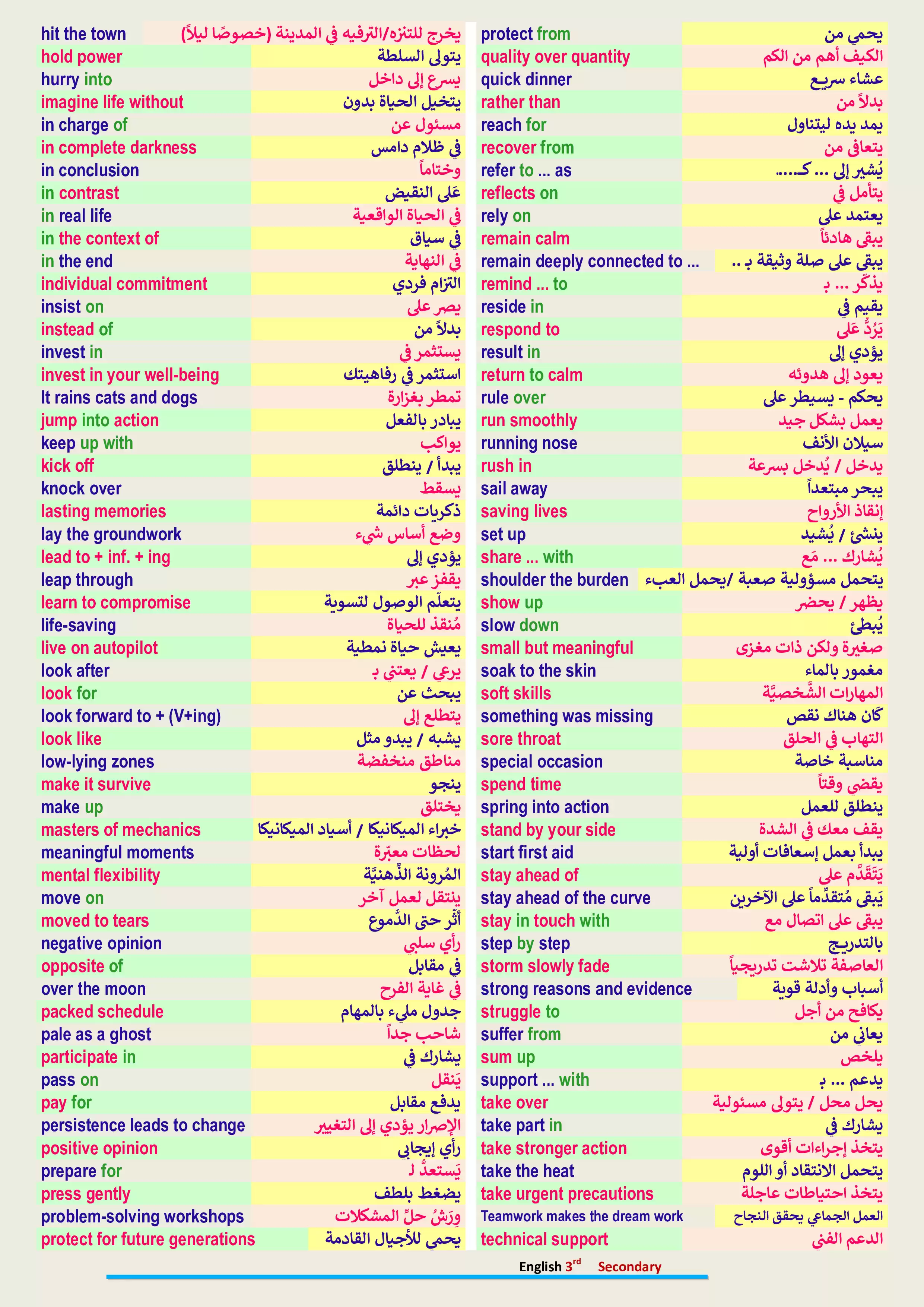 صفحة 2 من جميع التعبيرات وحروف الجر في منهج تالتة ثانوي إنجليزي 2026 PDF من كتاب My New Friend