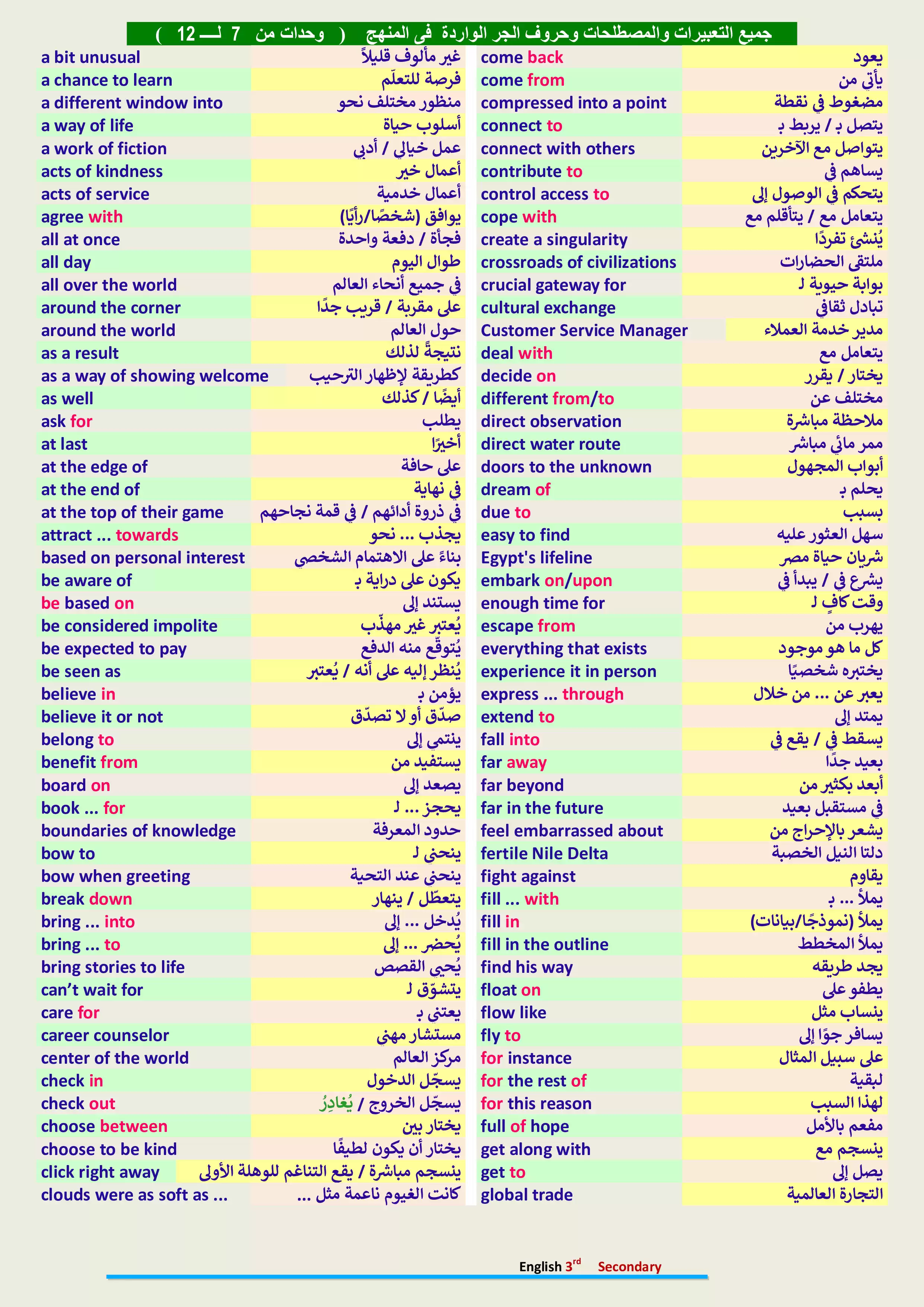 صفحة 4 من جميع التعبيرات وحروف الجر في منهج تالتة ثانوي إنجليزي 2026 PDF من كتاب My New Friend