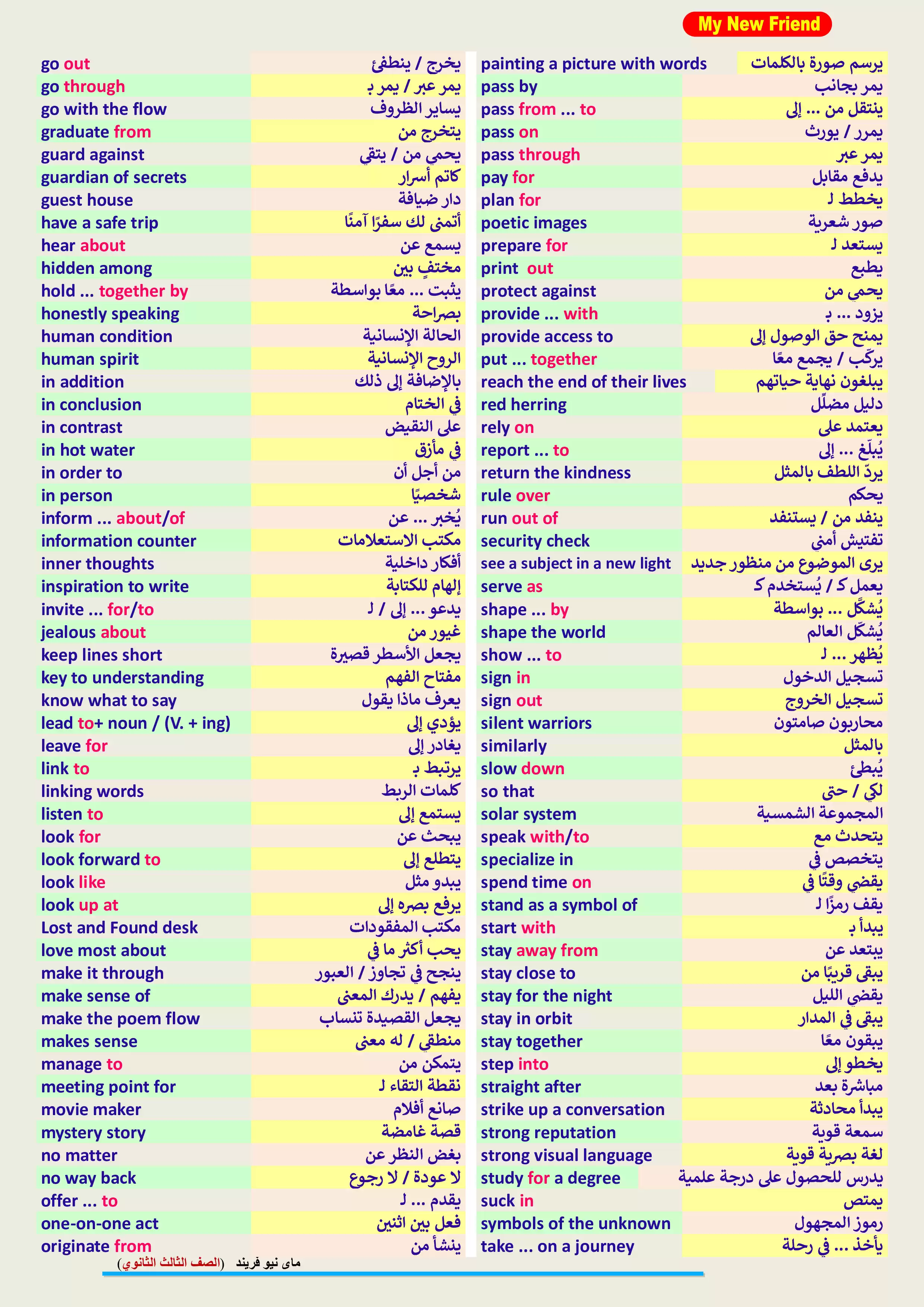 صفحة 5 من جميع التعبيرات وحروف الجر في منهج تالتة ثانوي إنجليزي 2026 PDF من كتاب My New Friend