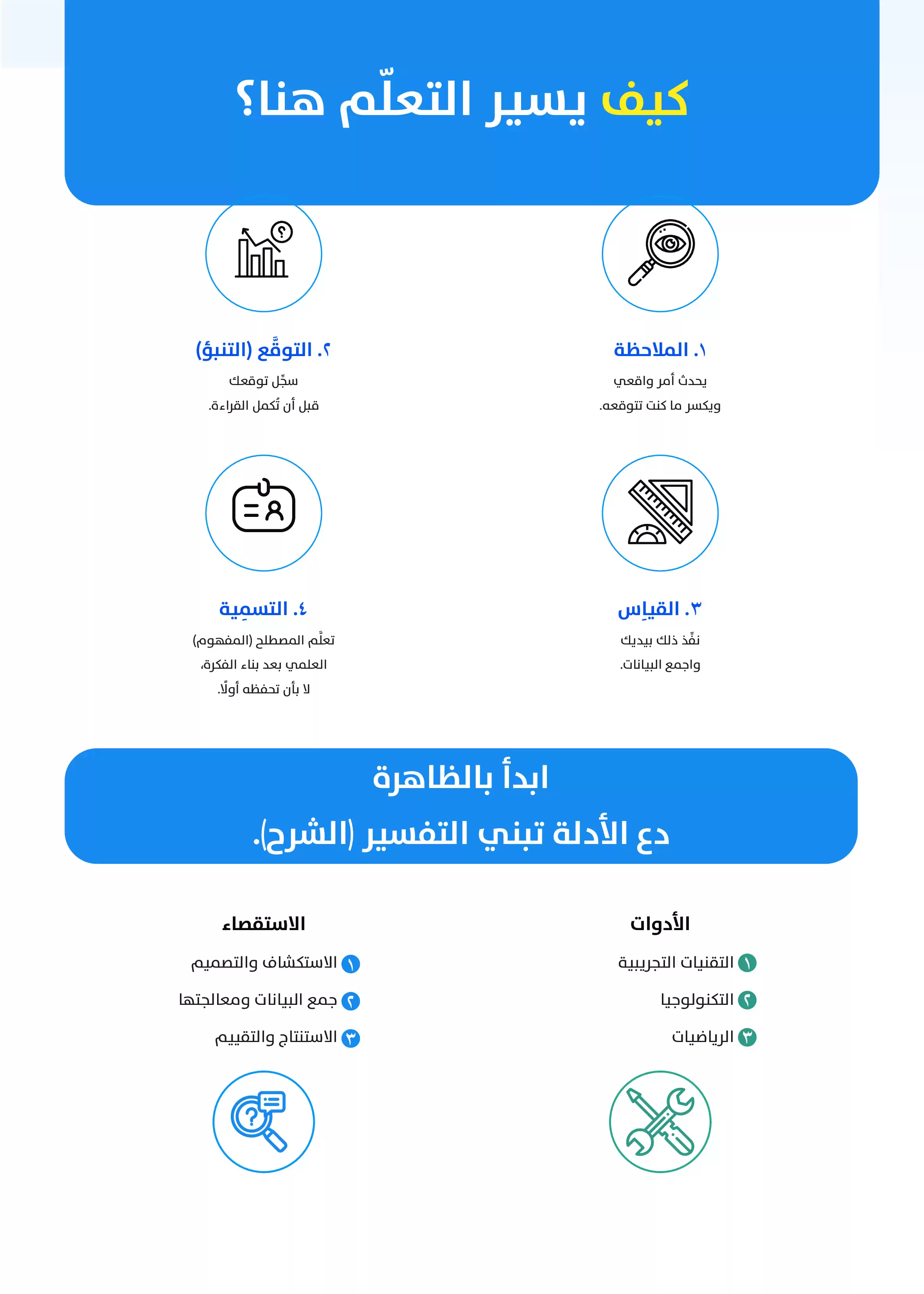 صفحة 6 من كتاب الفيزياء للصف الثاني الثانوي البكالوريا المصرية 2027 PDF مسار الطب وعلوم الحياة الفصل الدراسي الأول