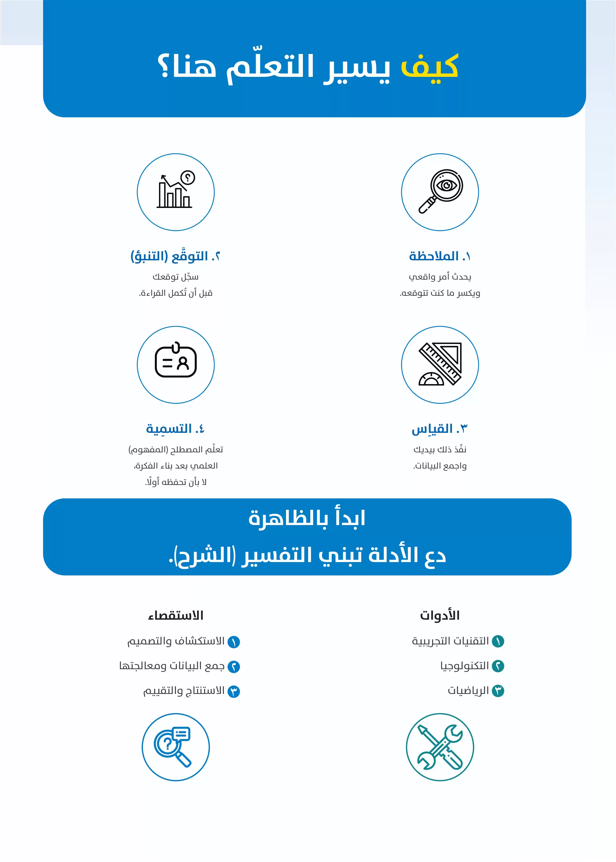 صفحة 6 من كتاب الفيزياء للصف الثاني الثانوي البكالوريا المصرية 2027 PDF الترم الثاني مسار الطب وعلوم الحياة