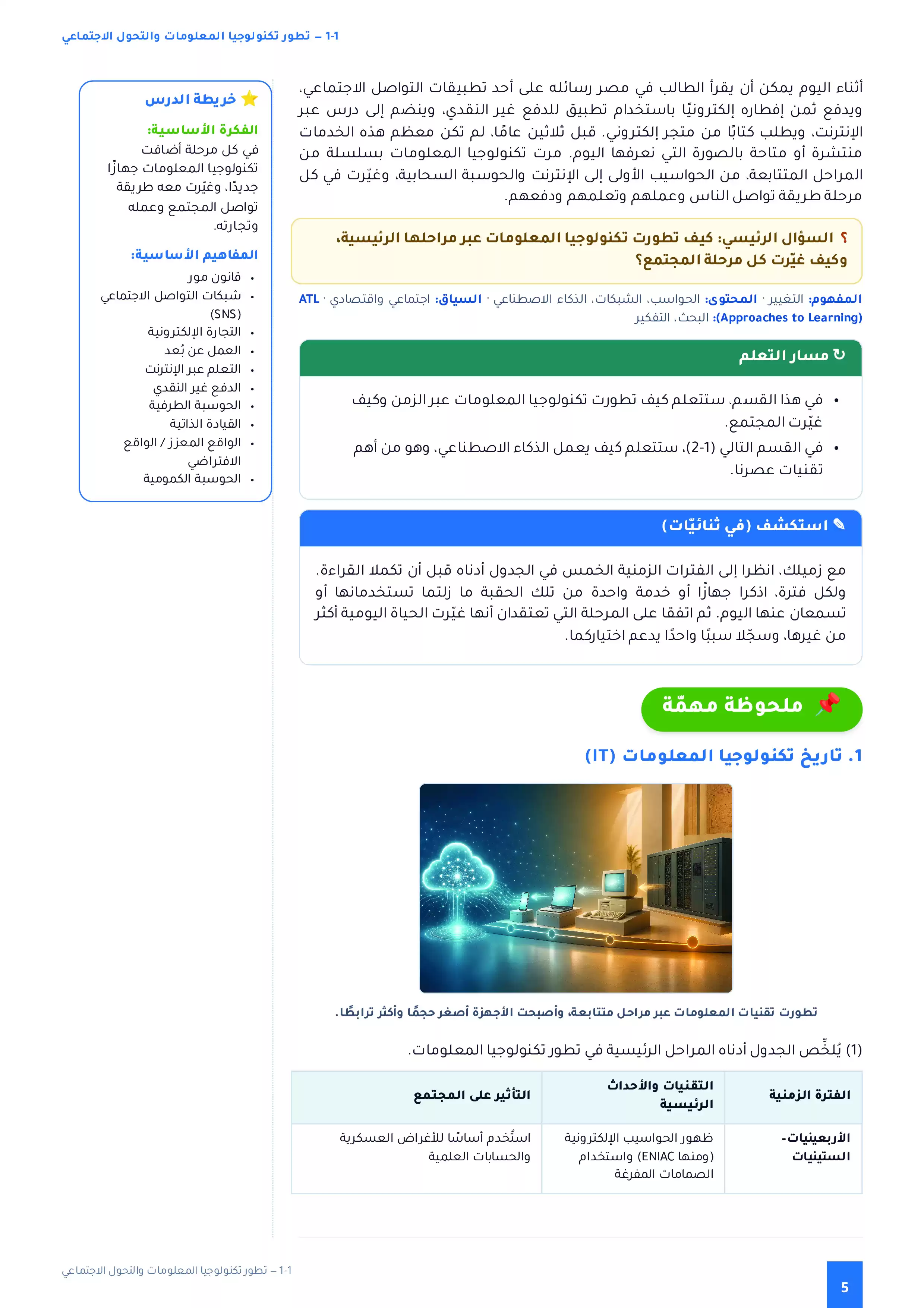 صفحة 6 من كتاب البرمجة والذكاء الاصطناعي للصف الثاني الثانوي البكالوريا المصرية 2027 PDF الترم الأول مسار الهندسة وعلوم الحاسب