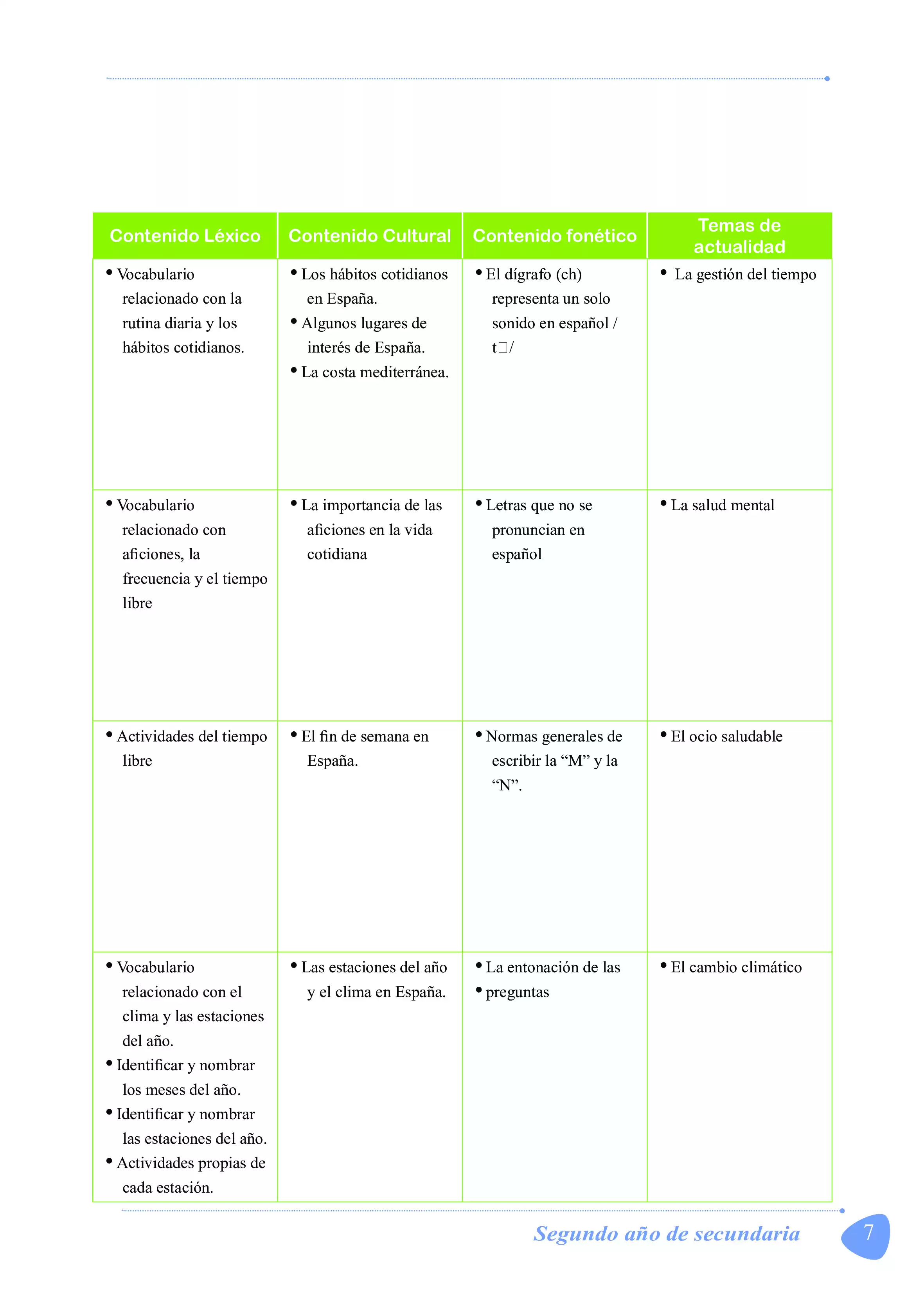 صفحة 6 من كتاب اللغة الإسبانية للصف الثاني الثانوي البكالوريا المصرية 2027 PDF الترم الأول | El español