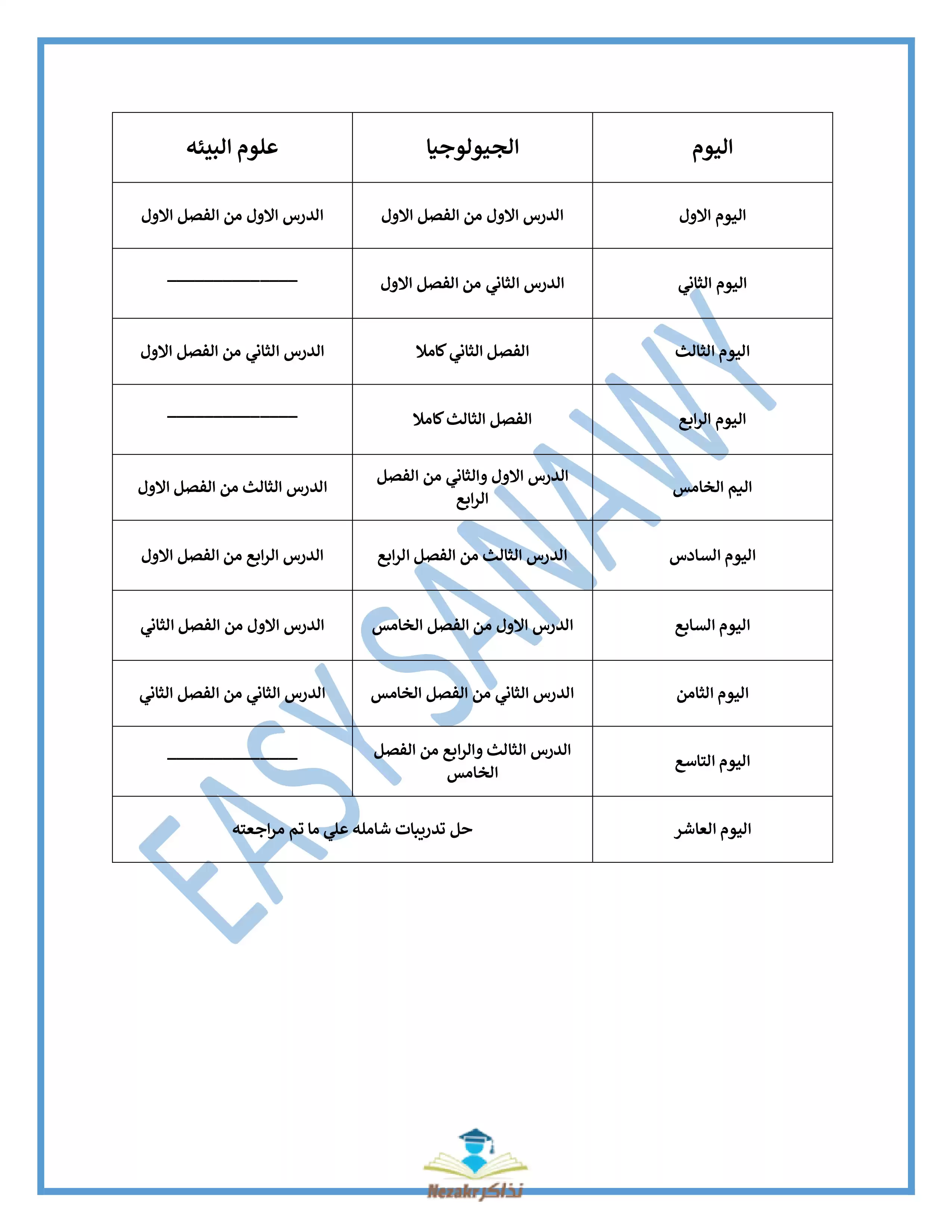 خطة وجدول مراجعة الجيولوجيا للصف الثالث الثانوي في 10 أيام فقط
