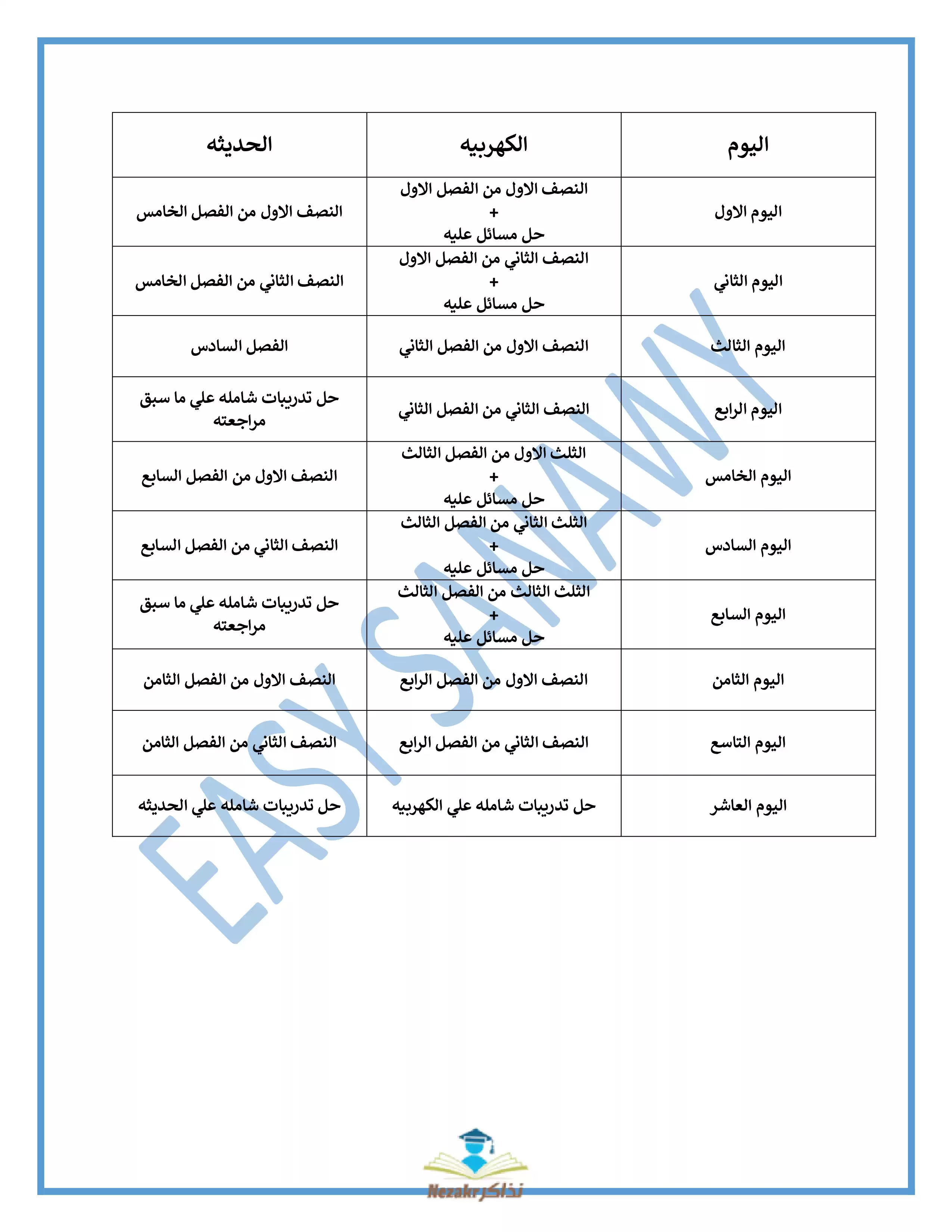 خطة وجدول مراجعة الفيزياء للصف الثالث الثانوي في 10 أيام فقط