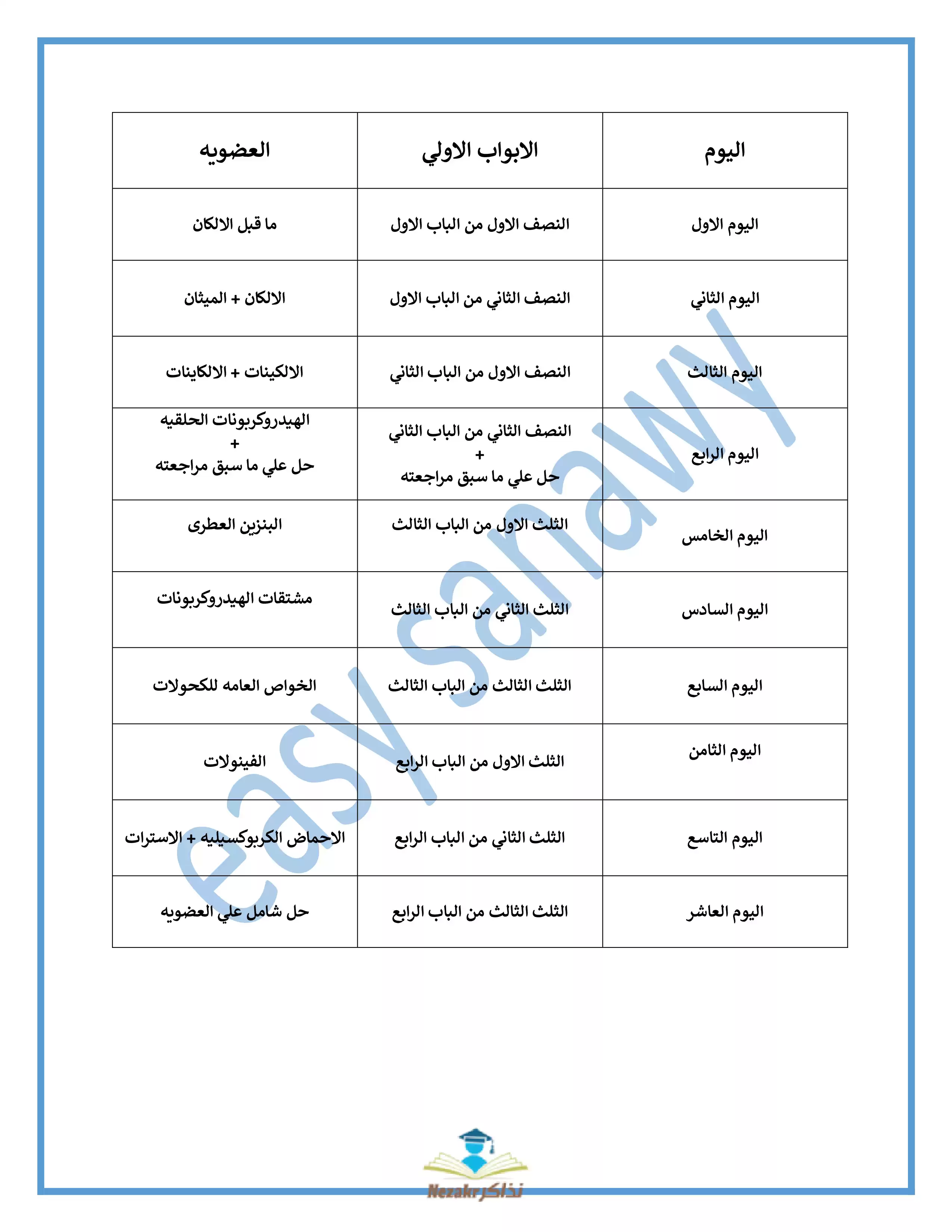 خطة وجدول مراجعة الكيمياء للصف الثالث الثانوي في 10 أيام فقط