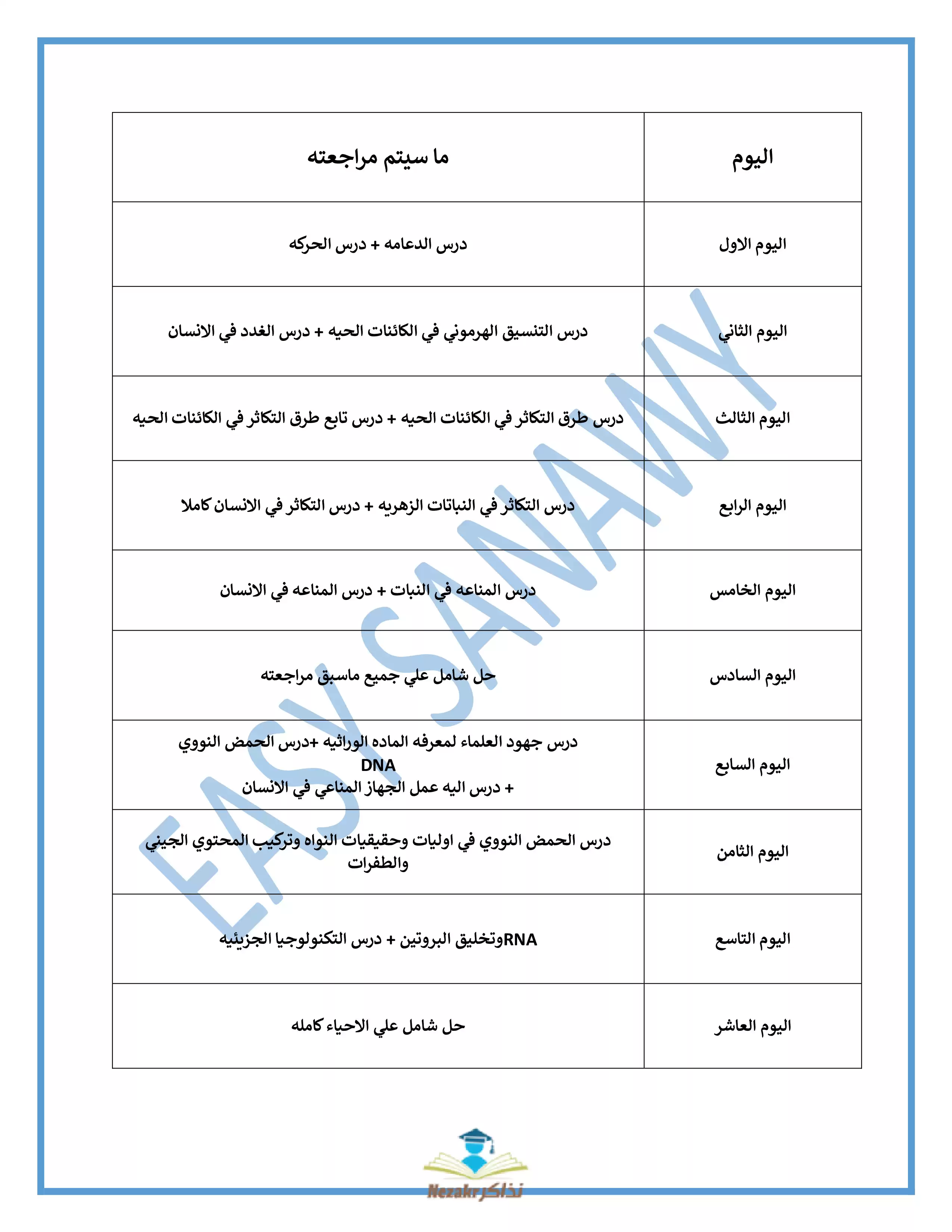 خطة وجدول مراجعة الأحياء للصف الثالث الثانوي في 10 أيام فقط