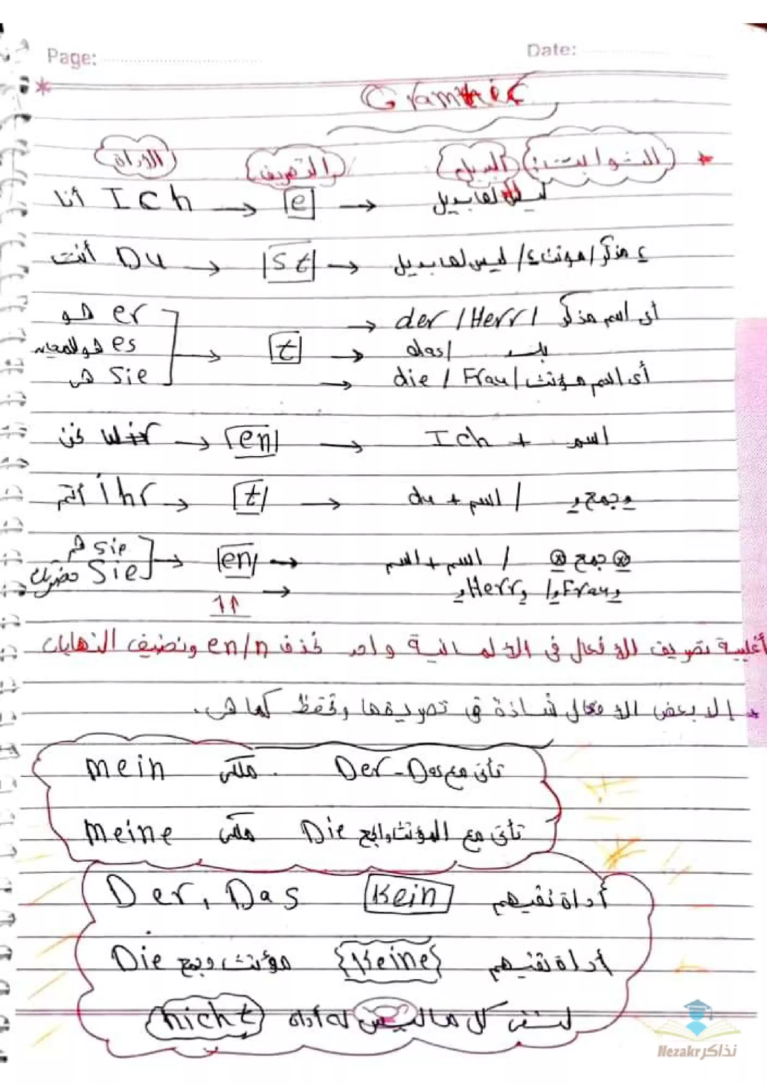 تلخيصات لغة ألمانية للصف الثاني الثانوي الفصل الدراسي الأول