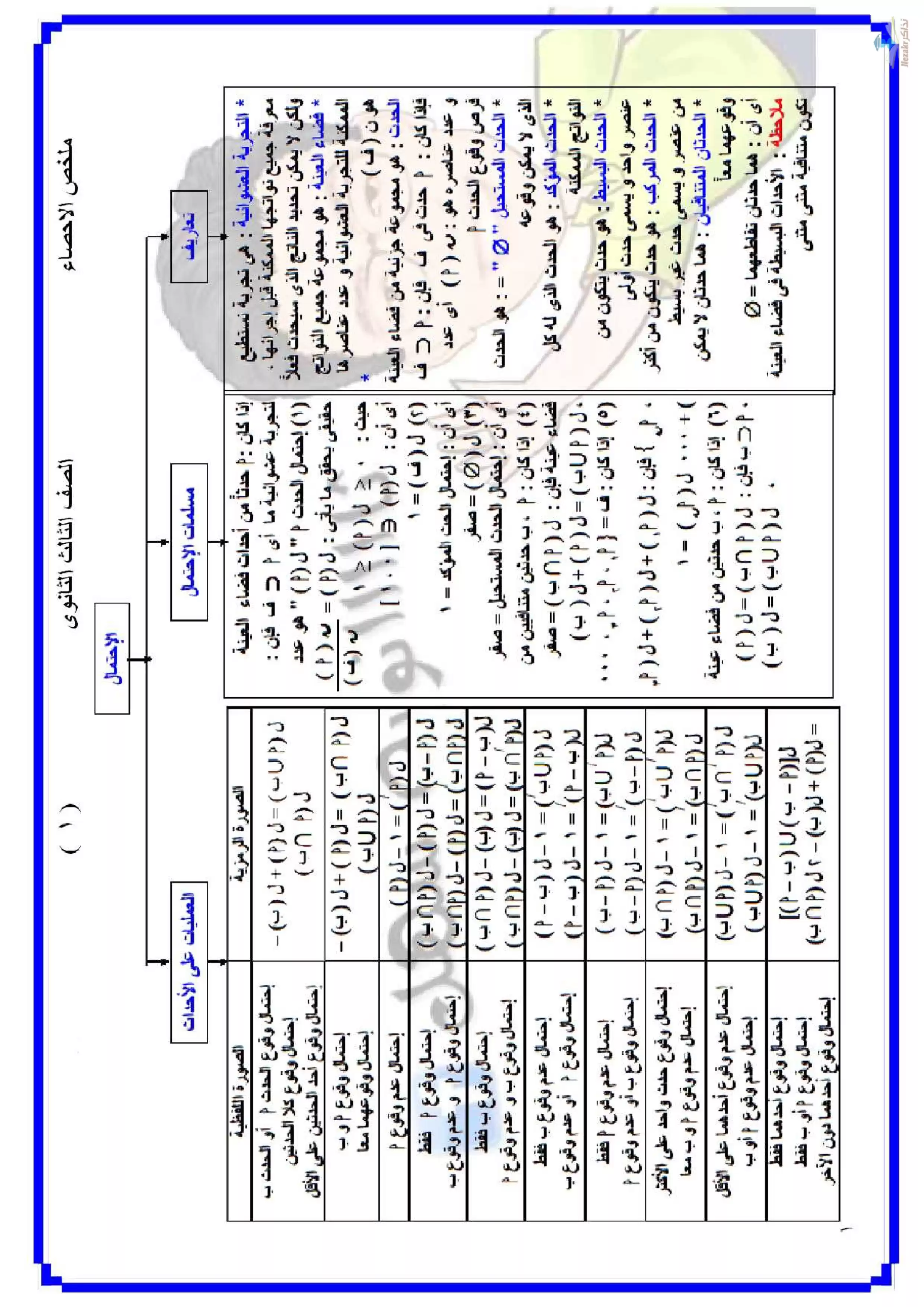 في 4 ورقات فقط .. ملخص الاحصاء للثانوية العامة