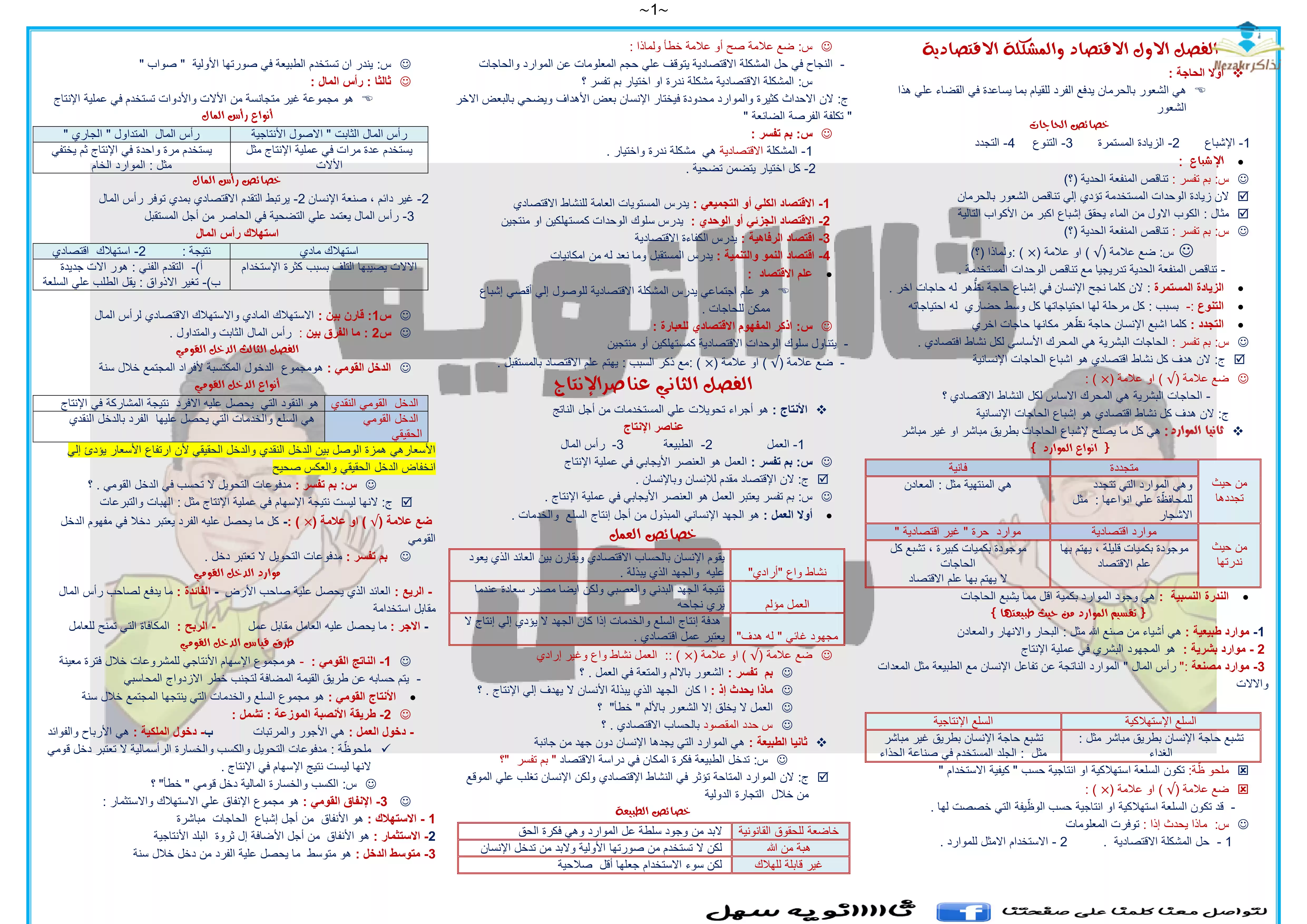 تحميل مراجعة الاقتصاد في ورقتين فقط للثانوية العامة
