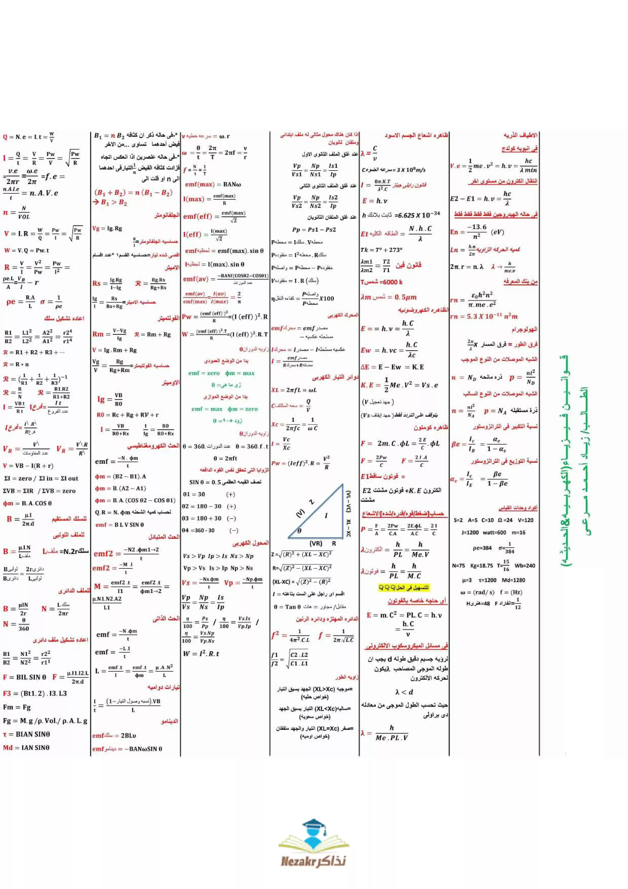 تجميع جميع قوانين الفيزياء للصف الثالث الثانوي في ورقة واحدة