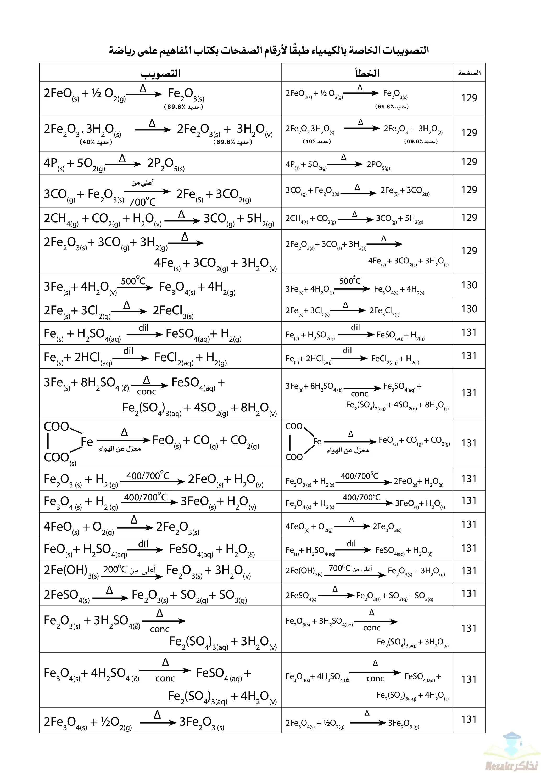 تحميل تصويبات مجلد مفاهيم شعبة علمي رياضيات الصف الثالث الثانوي 2024
