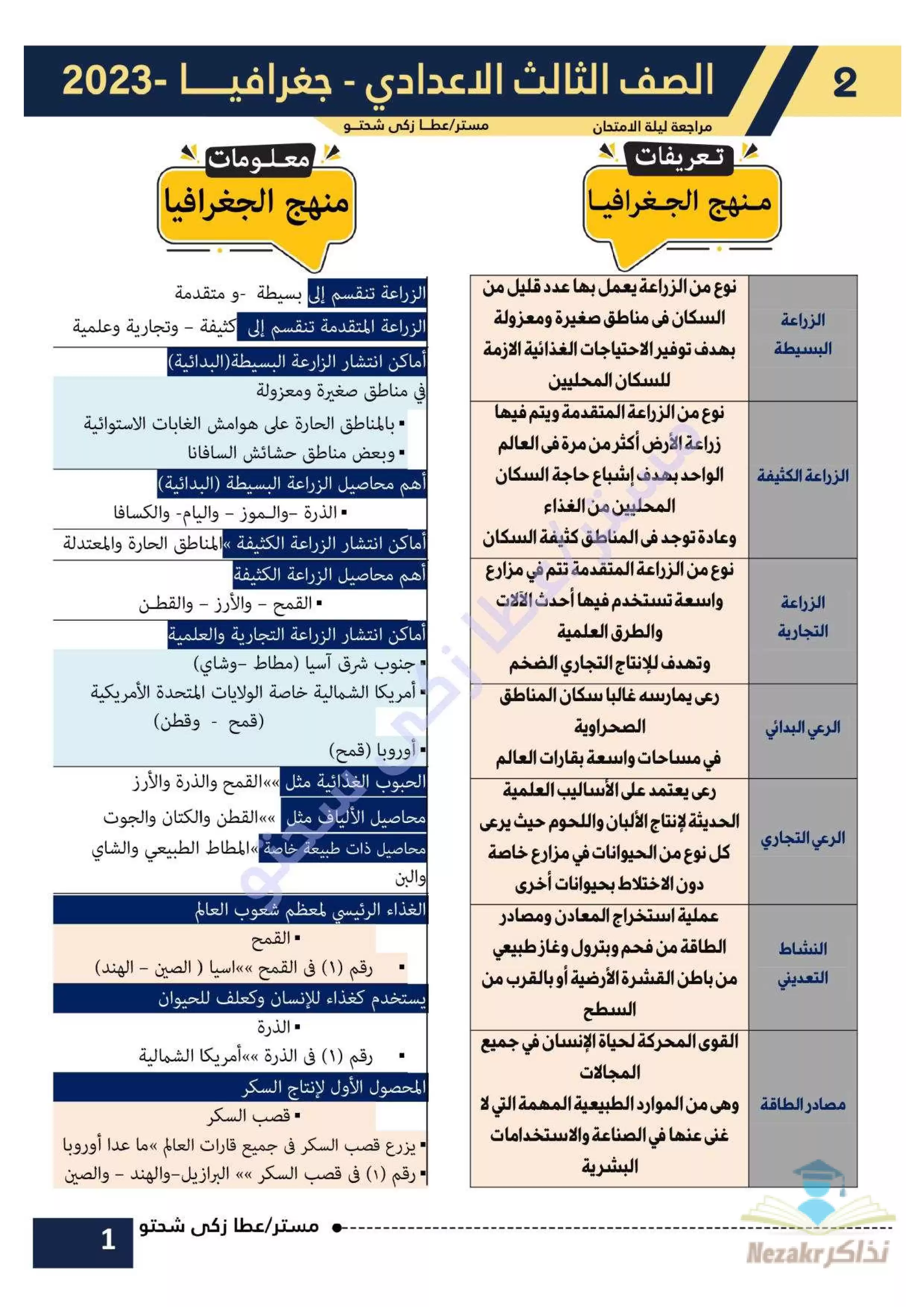 مراجعة ليلة الامتحان في الدراسات الاجتماعية للصف الثالث الإعدادي الفصل الدراسي الثاني PDF