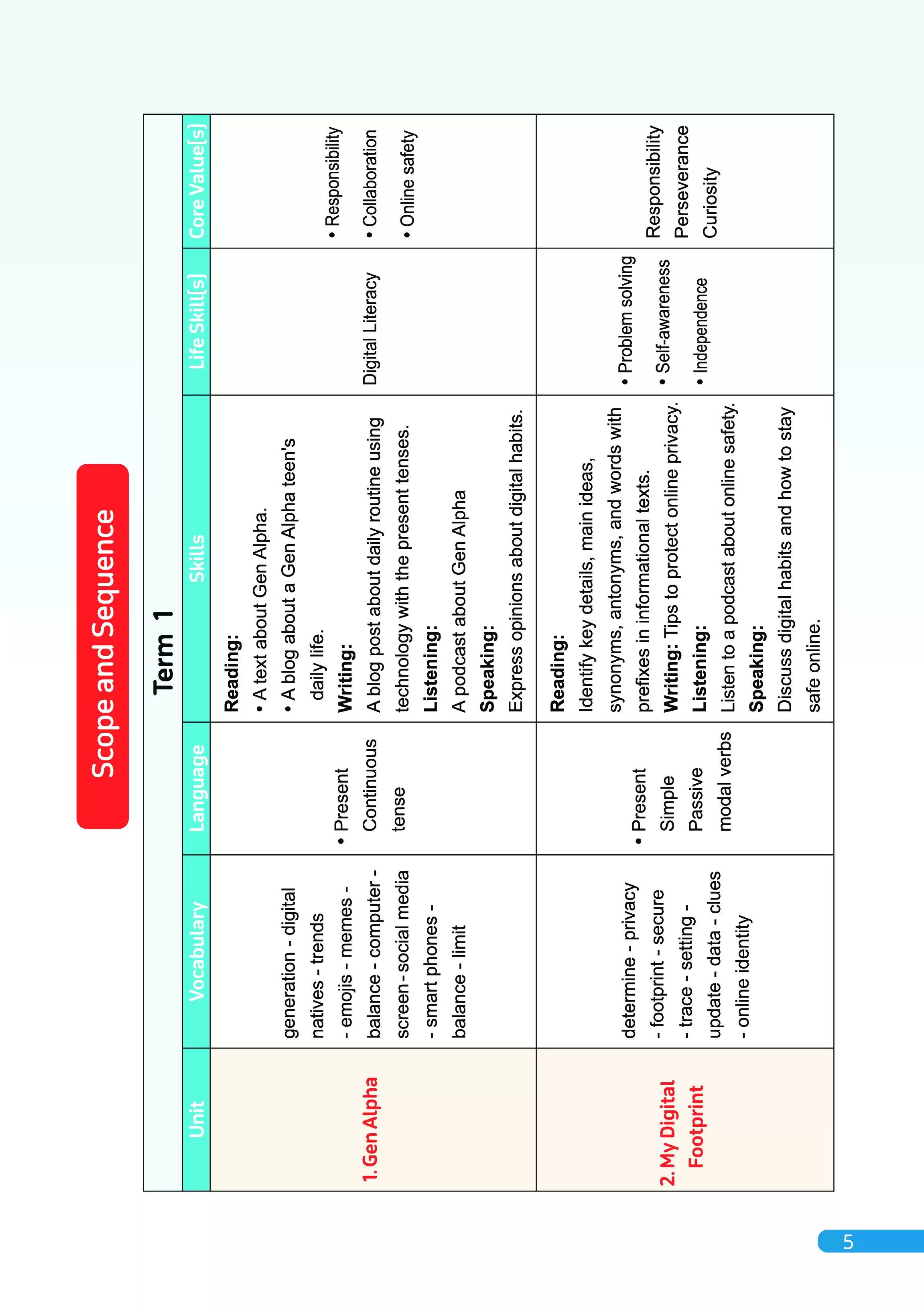 صفحة 6 من كتاب اللغة الإنجليزية للصف الثاني الإعدادي الترم الأول 2027 PDF | كتاب الوزارة والمنهج الجديد كامل