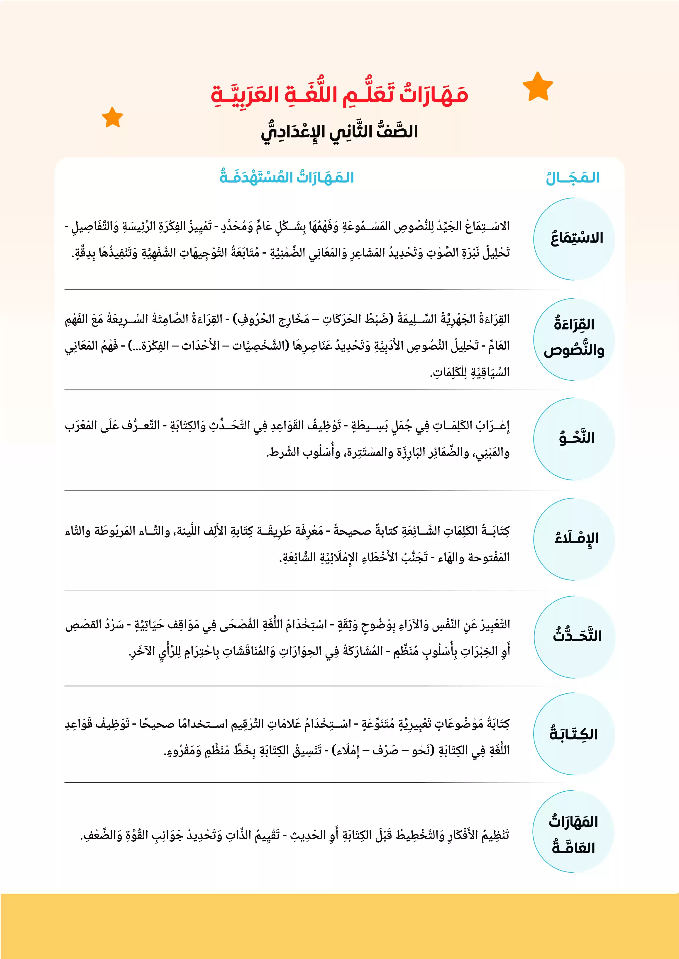 صفحة 4 من كتاب اللغة العربية للصف الثاني الإعدادي الترم الأول 2027 PDF | كتاب الوزارة والمنهج الجديد كاملًا